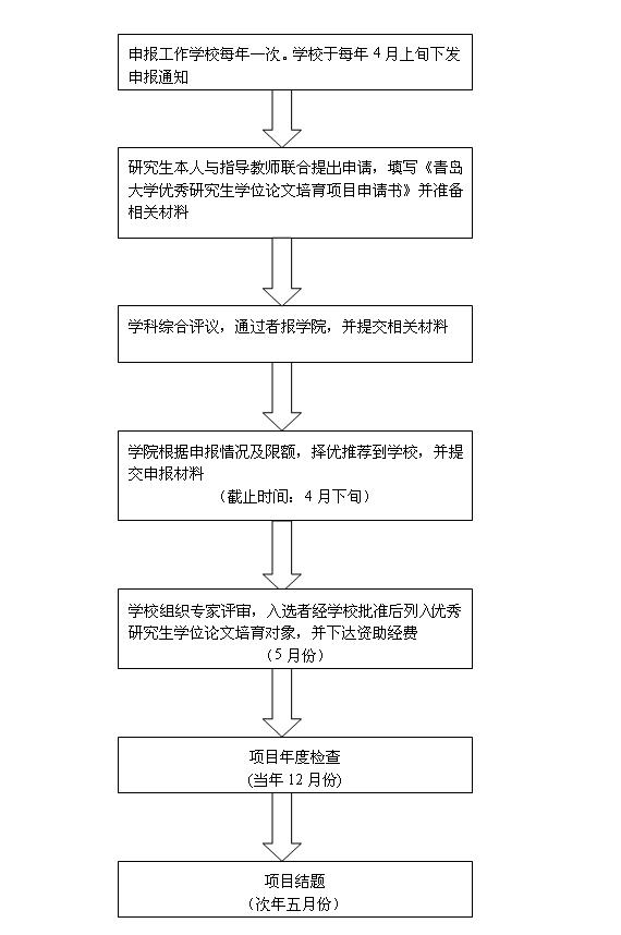 优秀学位论文培育